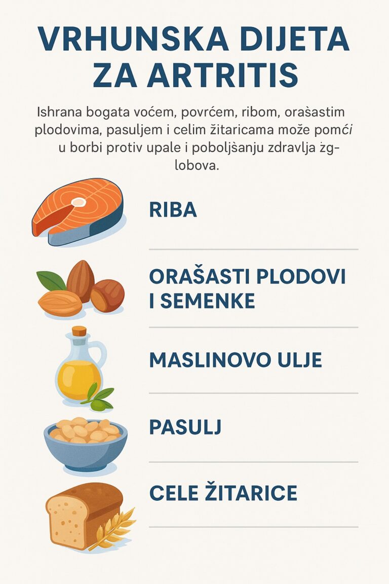 Infografik sa savetima o dijeti za artritis i ublažavanje upala